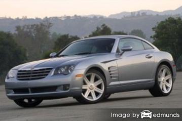Insurance rates Chrysler Crossfire in Minneapolis